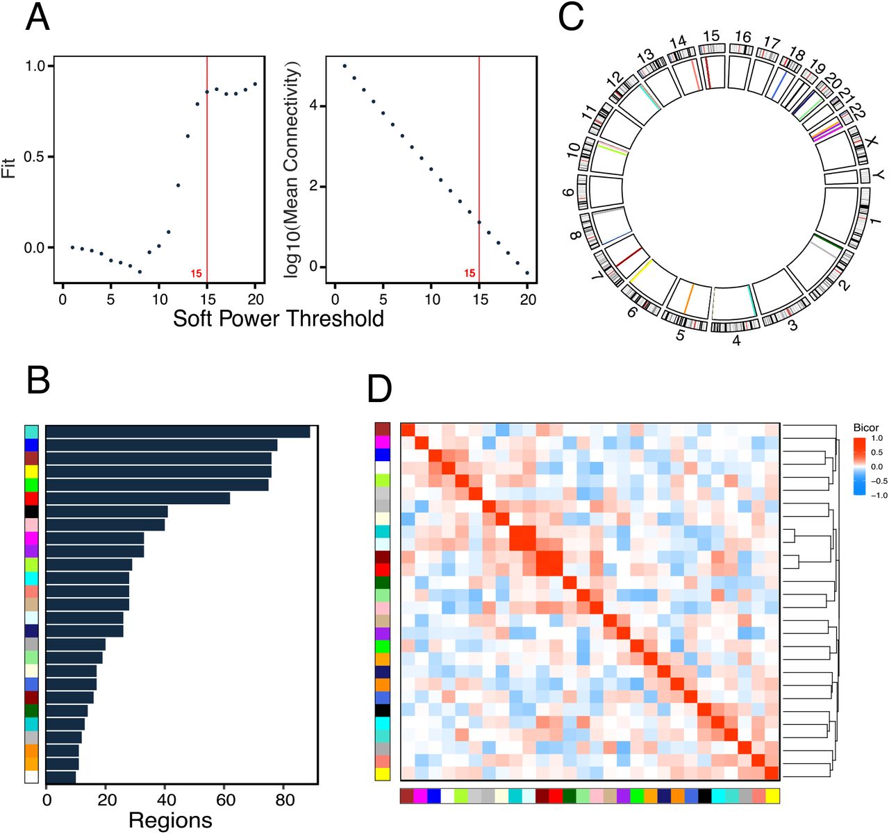 Assessment of Polychlorinated Biphenyls and Their Hydroxylated Metabolites  in Postmortem Human Brain Samples: Age and Brain Region Differences