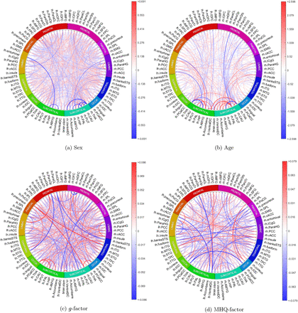 Figure 3: