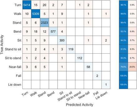 Fig 3.