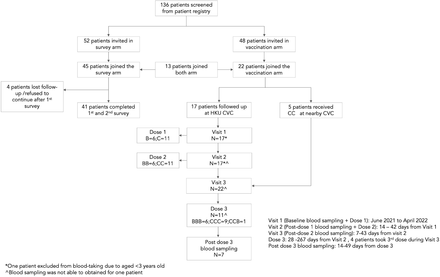 Supplementary Figure 1: