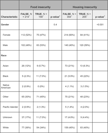 SI Table 2: