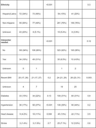 SI Table 2: