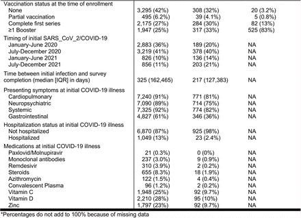 Table 1.