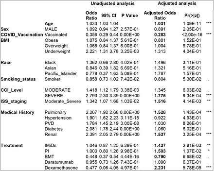 Table 4A: