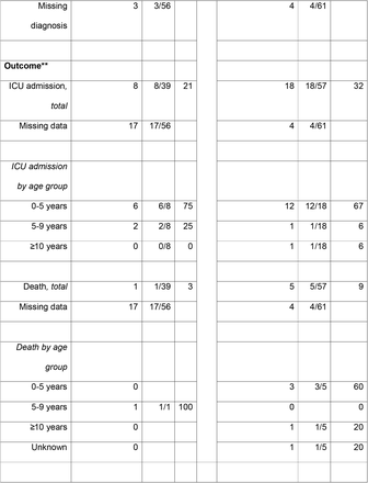 Supplemental Digital Content (SDC) - Table 1: