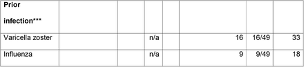 Supplemental Digital Content (SDC) - Table 1: