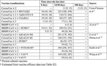 Table S1.