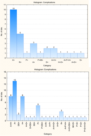 Figure 4: