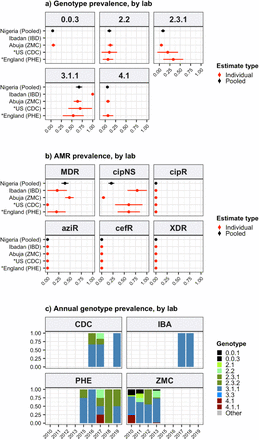 Figure 7: