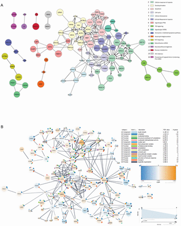 Extended Data Fig. 9