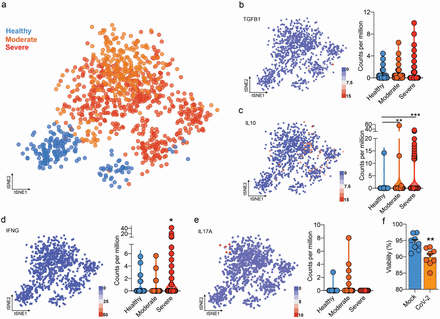 Extended Data Fig. 10