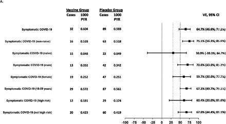 Figure 3: