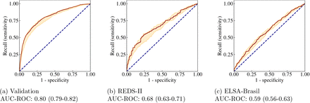 Figure 3: