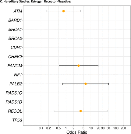 Supplementary Figure 2: