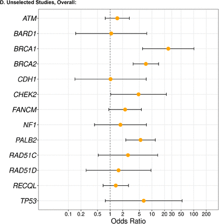 Supplementary Figure 2: