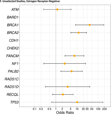 Supplementary Figure 2: