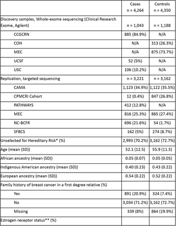 Table 1: