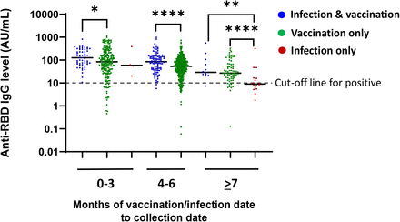 Figure 5: