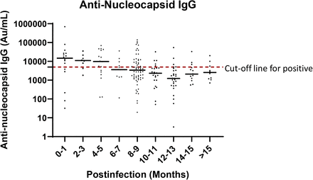 Figure 7: