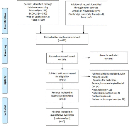 Fig 1.