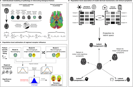 Figure 1: