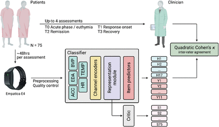 Figure 2: