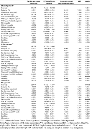 Table 2.