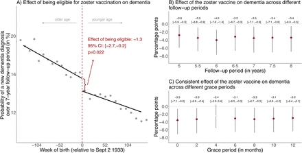 Fig. 3: