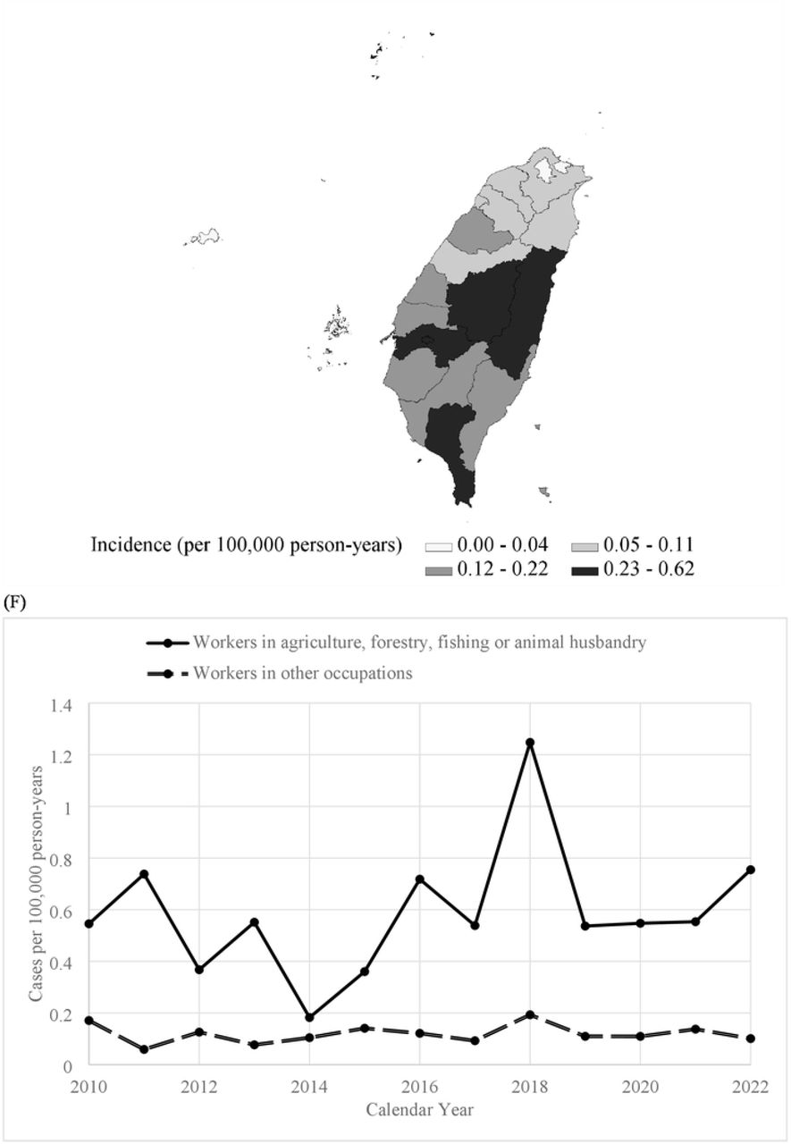 Epidemiology and risk factors of Japanese encephalitis in Taiwan, 2010–2022 medRxiv