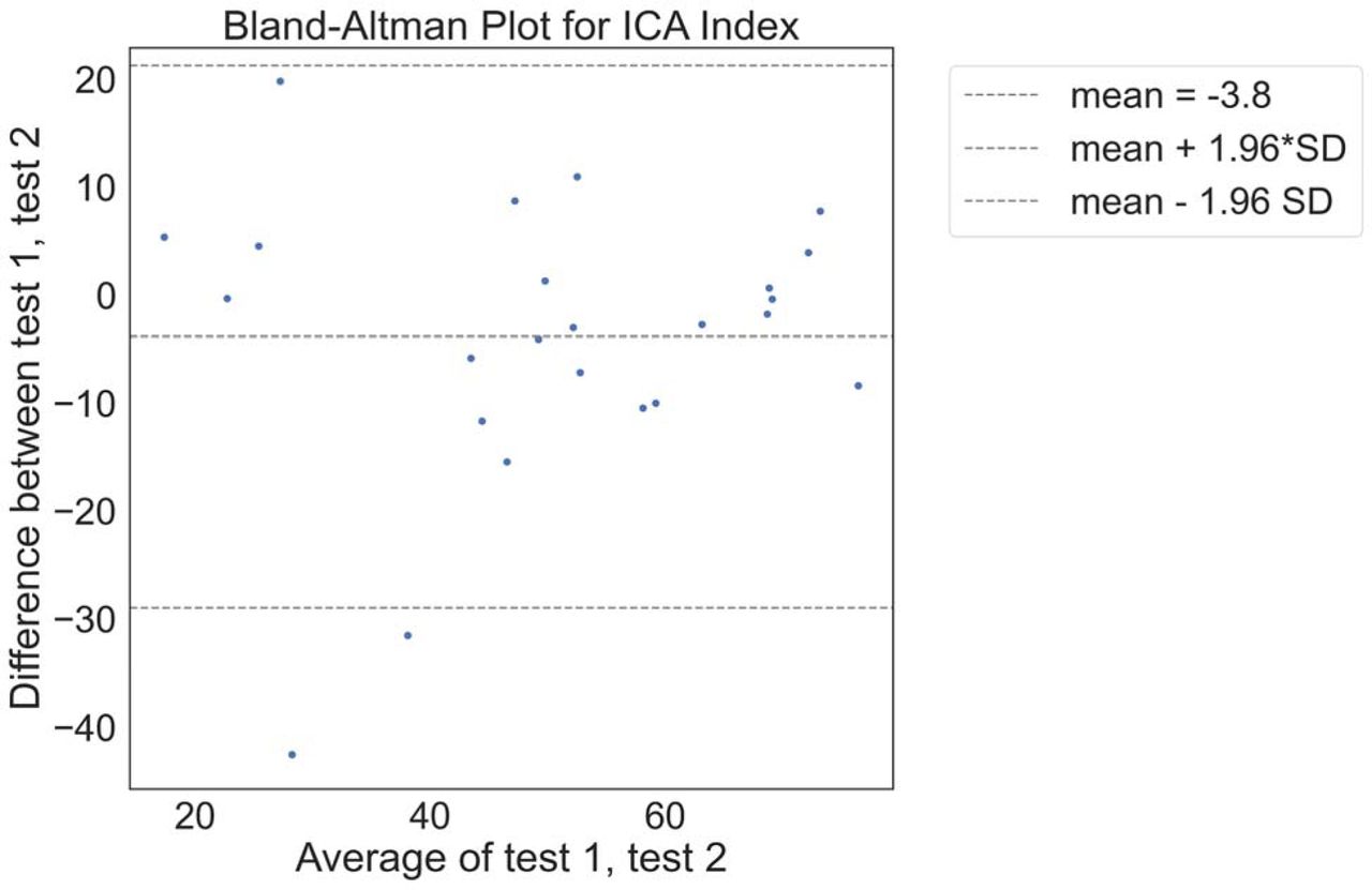 Five-minute 'spot the animal' iPad test could detect signs of dementia in  patients years before they suffer memory loss. - Cognetivity