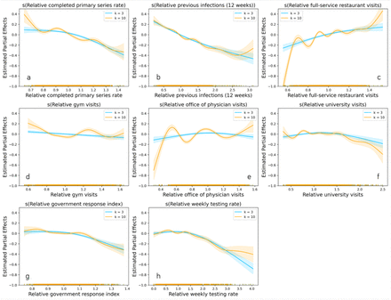 Assessing COVID-19 pandemic policies and behaviours and their economic and  educational trade-offs across US states from Jan 1, 2020, to July 31, 2022:  an observational analysis - The Lancet