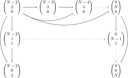 Computation of Expected Epidemic Duration