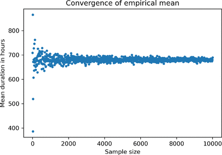 Computation of Expected Epidemic Duration