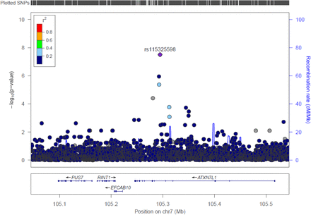 Figure 1: