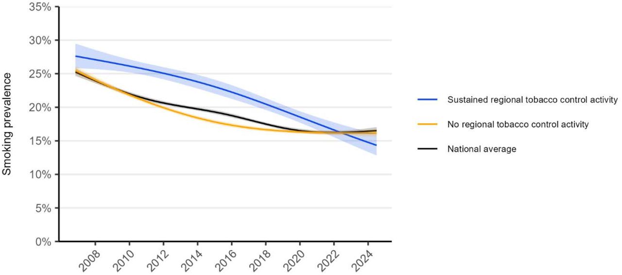 tobacco tax uk 2024 Trends in smoking prevalence and socioeconomic inequalities across regions  in England: a population study, 2006 to 2024