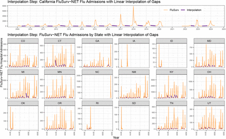 Figure 2: