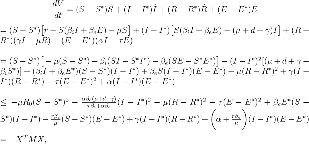 Modes Of Transmission Of Covid 19 Outbreak A Mathematical Study Medrxiv