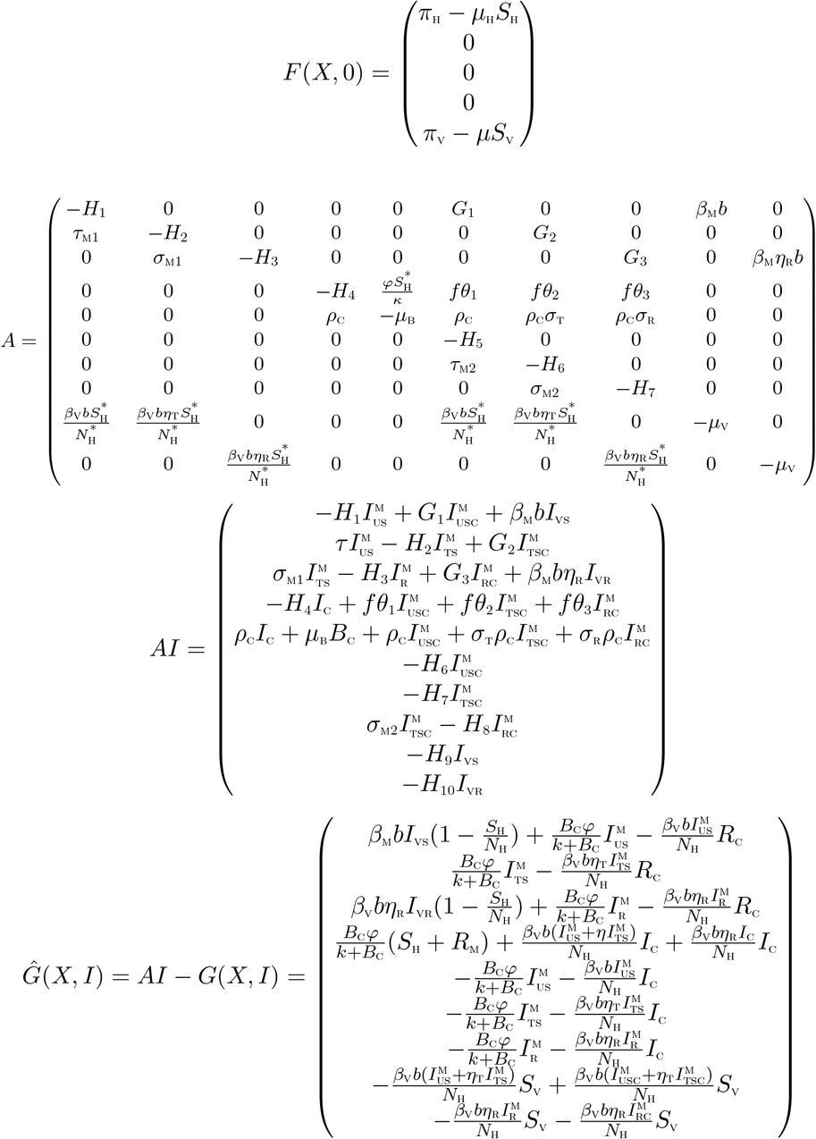 A Co Infection Model For Two Strain Malaria And Cholera With Optimal Control Medrxiv